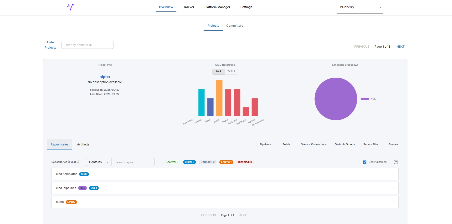Project Stats Dashboard